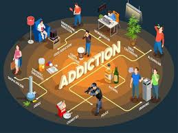 All Types of Addiction Treatment